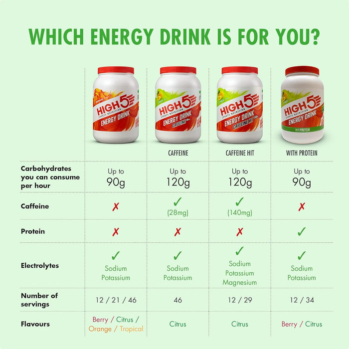 HIGH5 Energy Hydration Drink Erfrischende Mischung aus Kohlenhydraten und Elektrolyten (Beere 12 x 47 g)